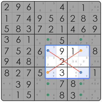 strategy in sudoku